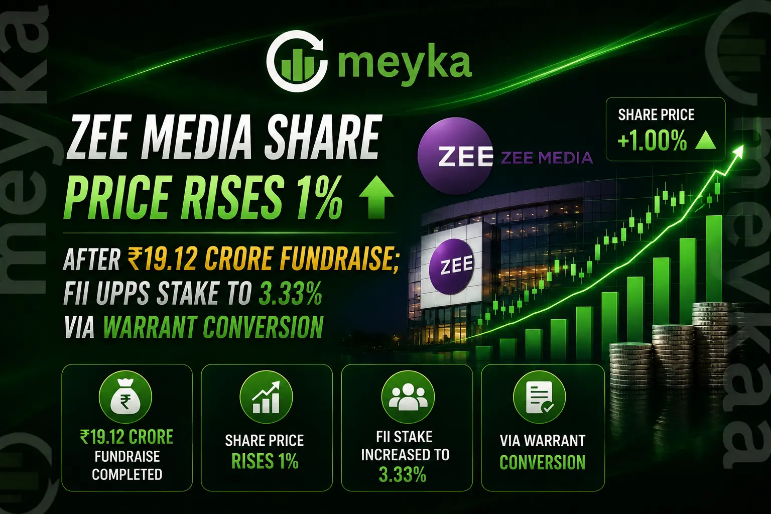 Zee Media Share Price Rises 1% After ₹19.12 Crore Fundraise; FII Upps Stake to 3.33% via Warrant Conversion