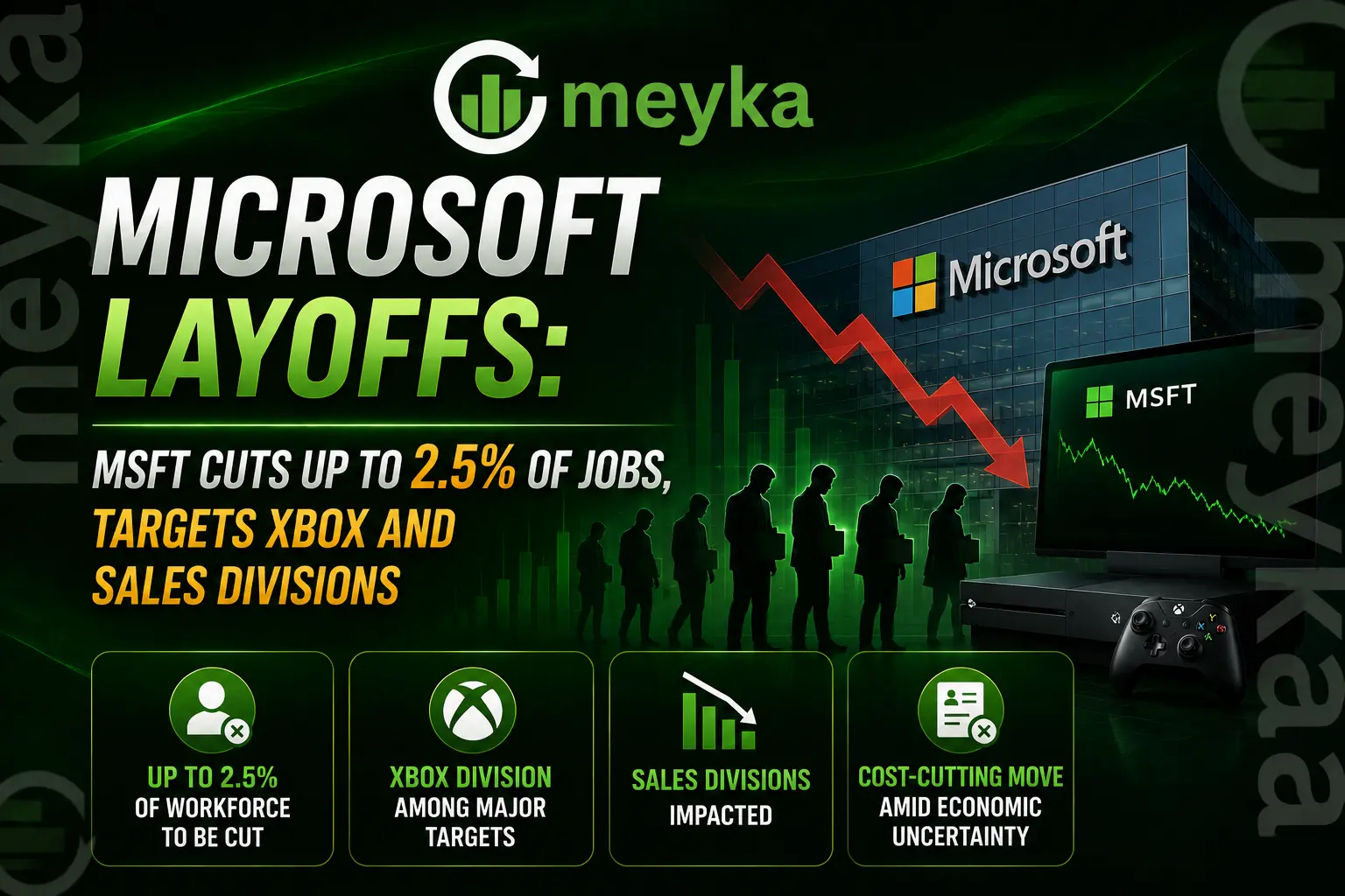 Microsoft Layoffs: MSFT Cuts Up to 2.5% of Jobs, Targets Xbox and Sales Divisions