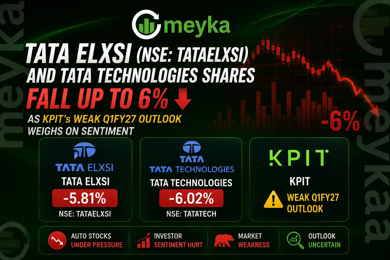 Tata Elxsi (NSE: TATAELXSI) and Tata Technologies Shares Fall Up to 6% as KPIT’s Weak Q1FY27 Outlook Weighs on Sentiment