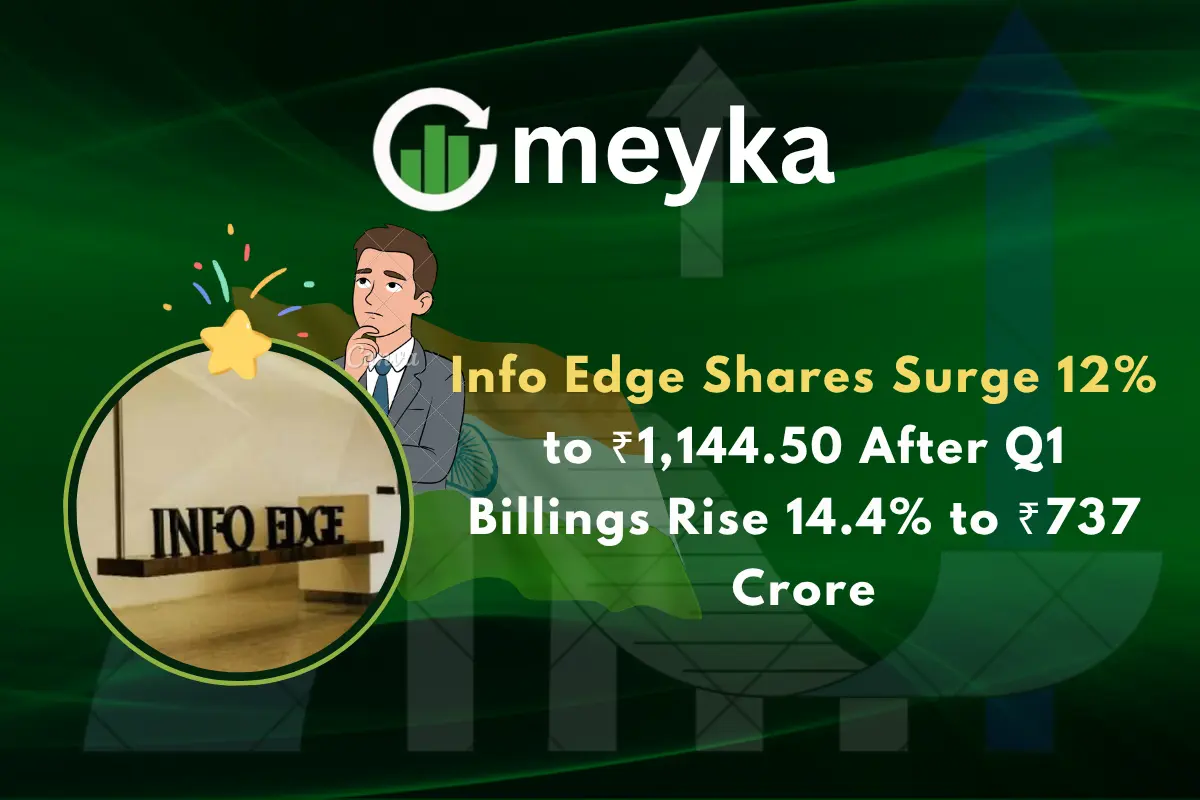 Info Edge Shares Surge 12% to ₹1,144.50 After Q1 Billings Rise 14.4% to ₹737 Crore