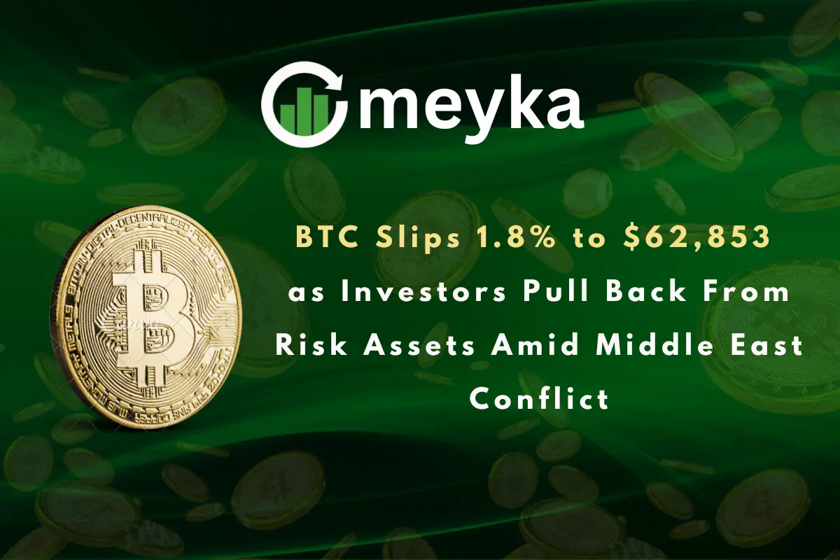 BTC Slips 1.8% to $62,853 as Investors Pull Back From Risk Assets Amid Middle East Conflict