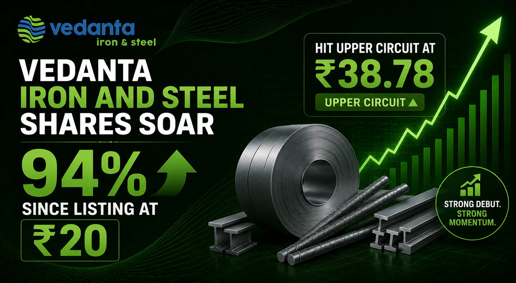 Vedanta Iron and Steel Shares Soar 94% Since Listing at ₹20, Hit Upper Circuit at ₹38.78