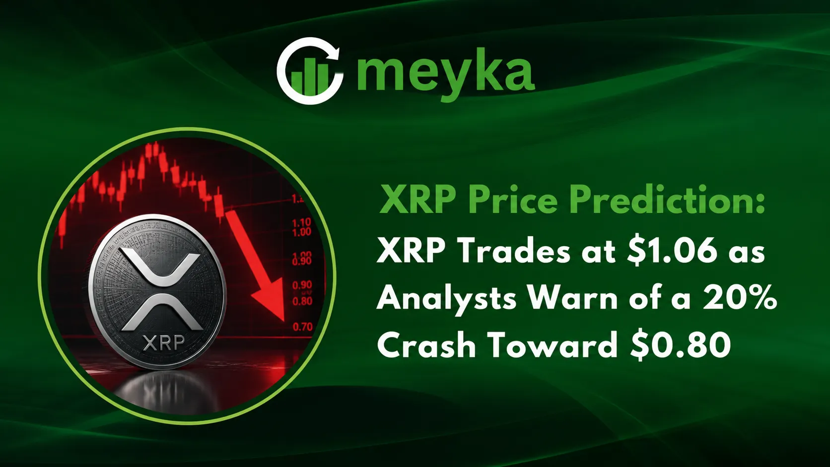 XRP Price Prediction: XRP Trades at $1.06 as Analysts Warn of a 20% Crash Toward $0.80
