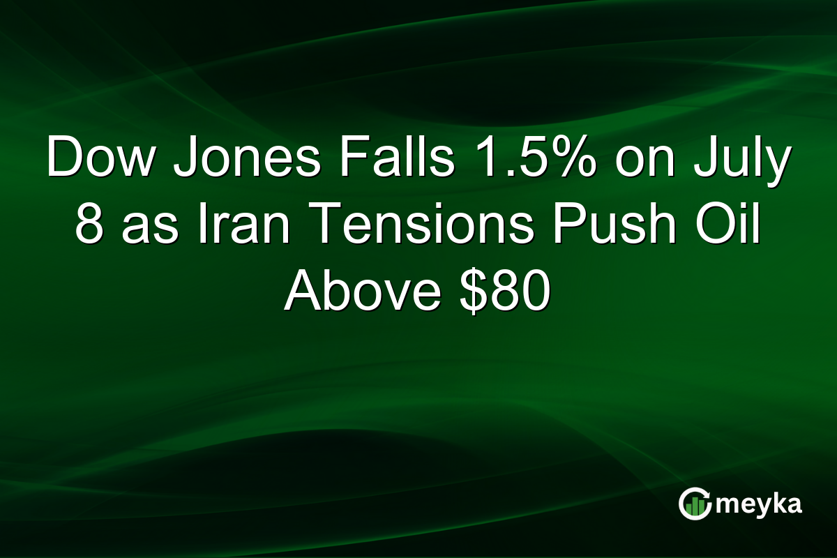 Dow Jones Falls 1.5% on July 8 as Iran Tensions Push Oil Above $80
