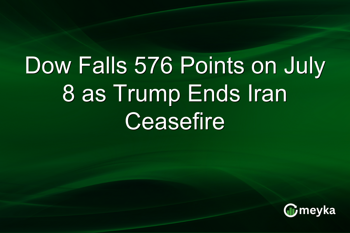 Dow Falls 576 Points on July 8 as Trump Ends Iran Ceasefire