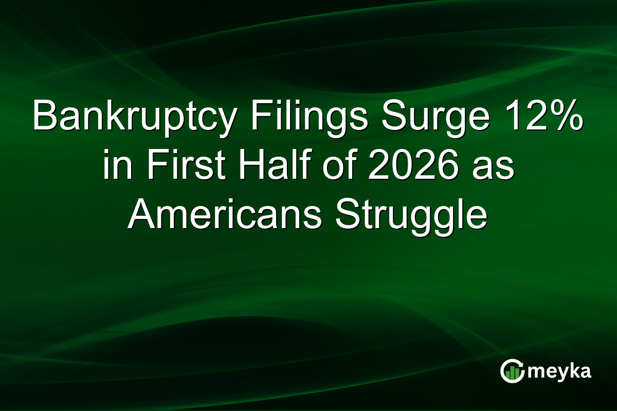 Bankruptcy Filings Surge 12% in First Half of 2026 as Americans Struggle