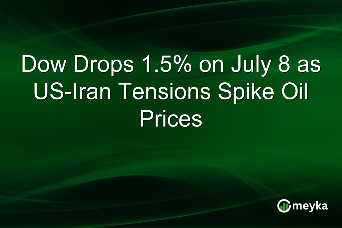 Dow Drops 1.5% on July 8 as US-Iran Tensions Spike Oil Prices
