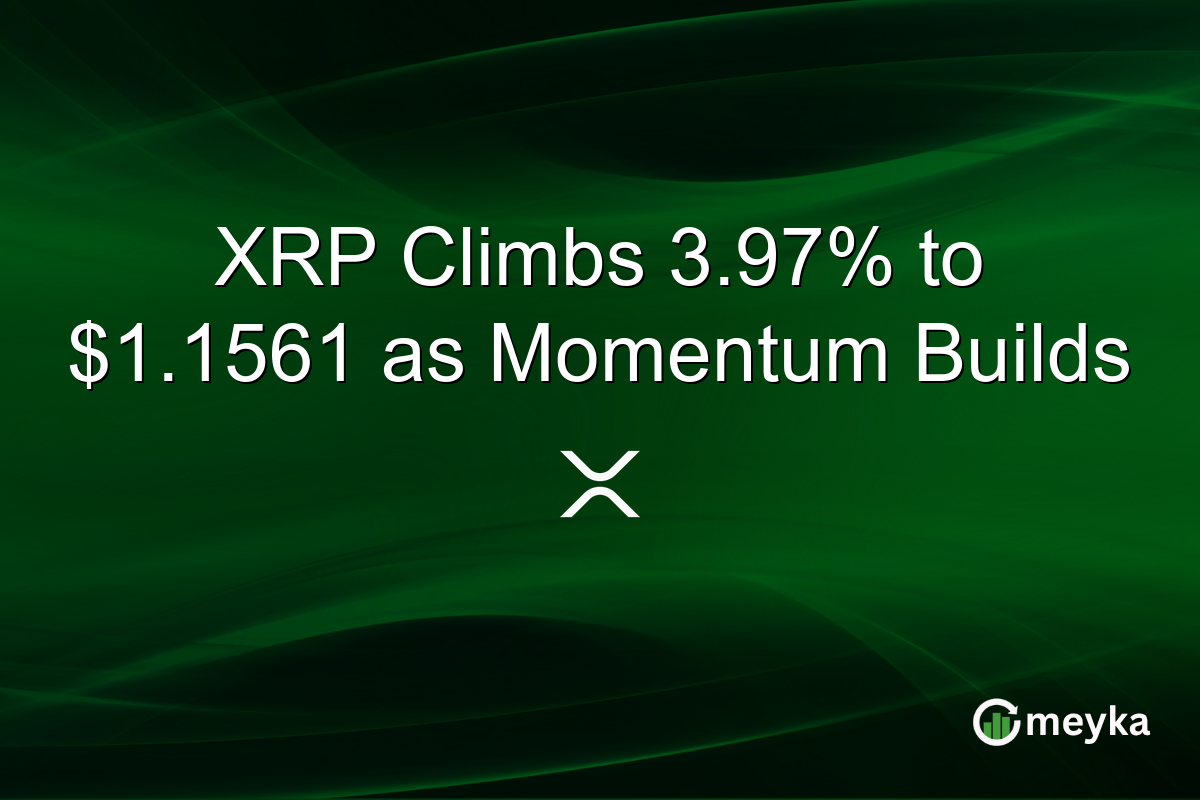XRP Climbs 3.97% to $1.1561 as Momentum Builds