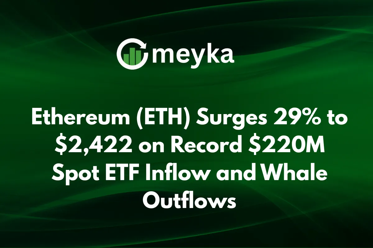 Ethereum (ETH) Surges 29% to $2,422 on Record $220M Spot ETF Inflow and Whale Outflows