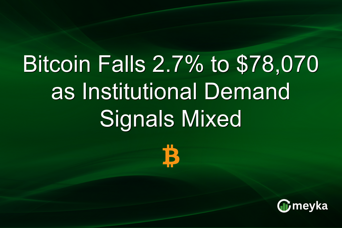 Bitcoin Falls 2.7% to $78,070 as Institutional Demand Signals Mixed