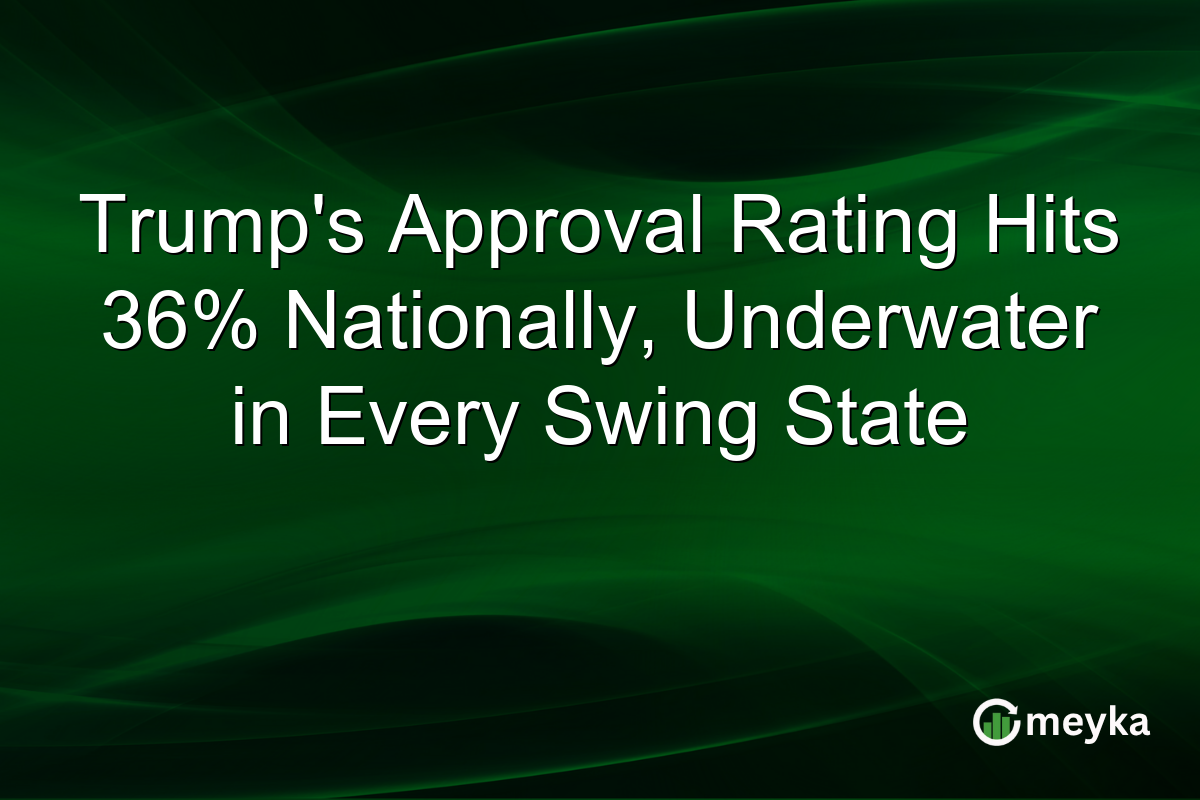 Trump’s Approval Rating Hits 36% Nationally, Underwater in Every Swing State