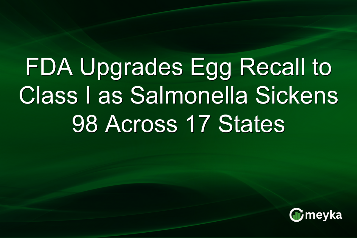 FDA Upgrades Egg Recall to Class I as Salmonella Sickens 98 Across 17 States
