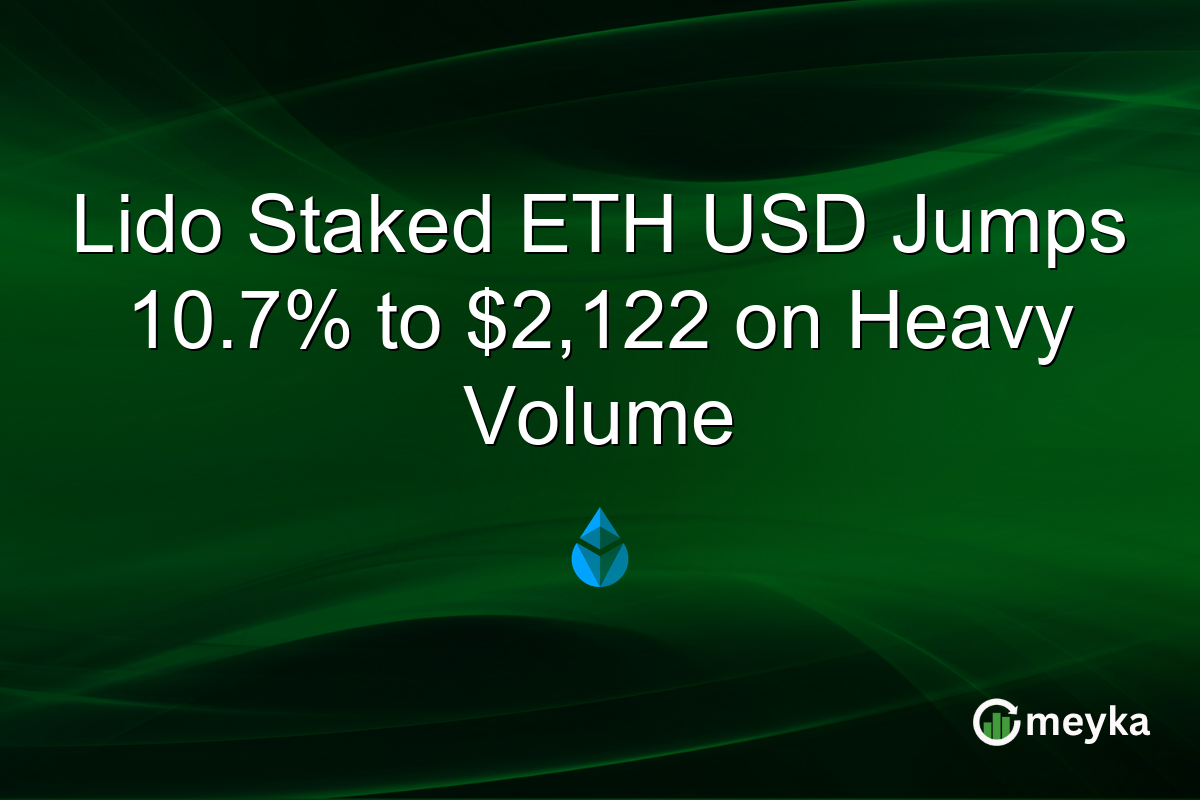 Lido Staked ETH USD Jumps 10.7% to $2,122 on Heavy Volume