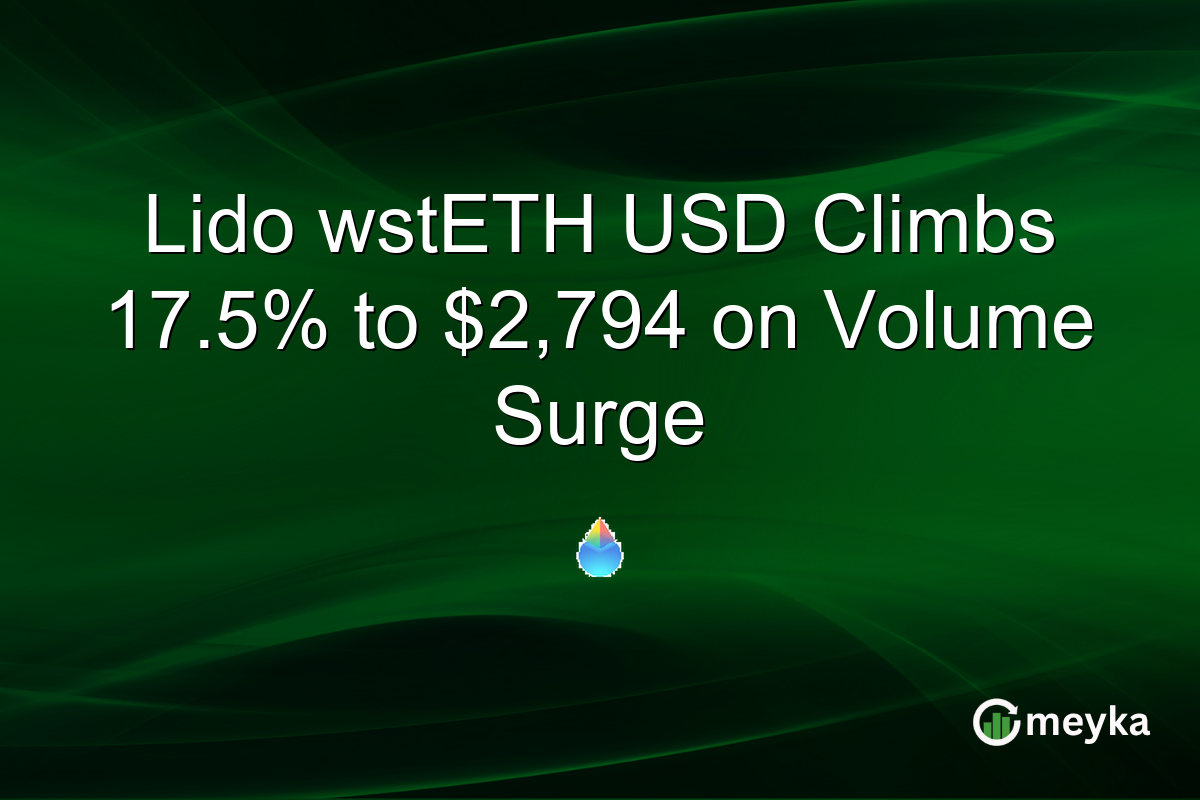 Lido wstETH USD Climbs 17.5% to $2,794 on Volume Surge