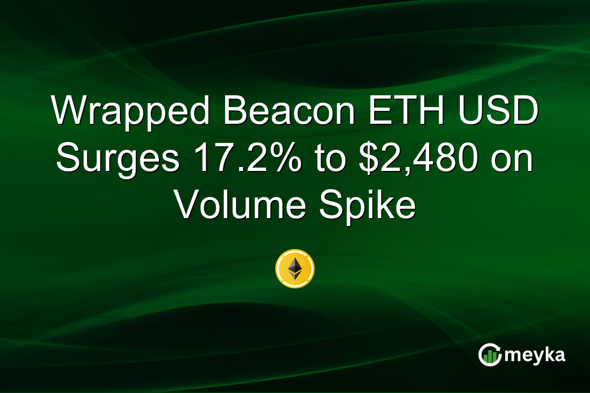 Wrapped Beacon ETH USD Surges 17.2% to $2,480 on Volume Spike