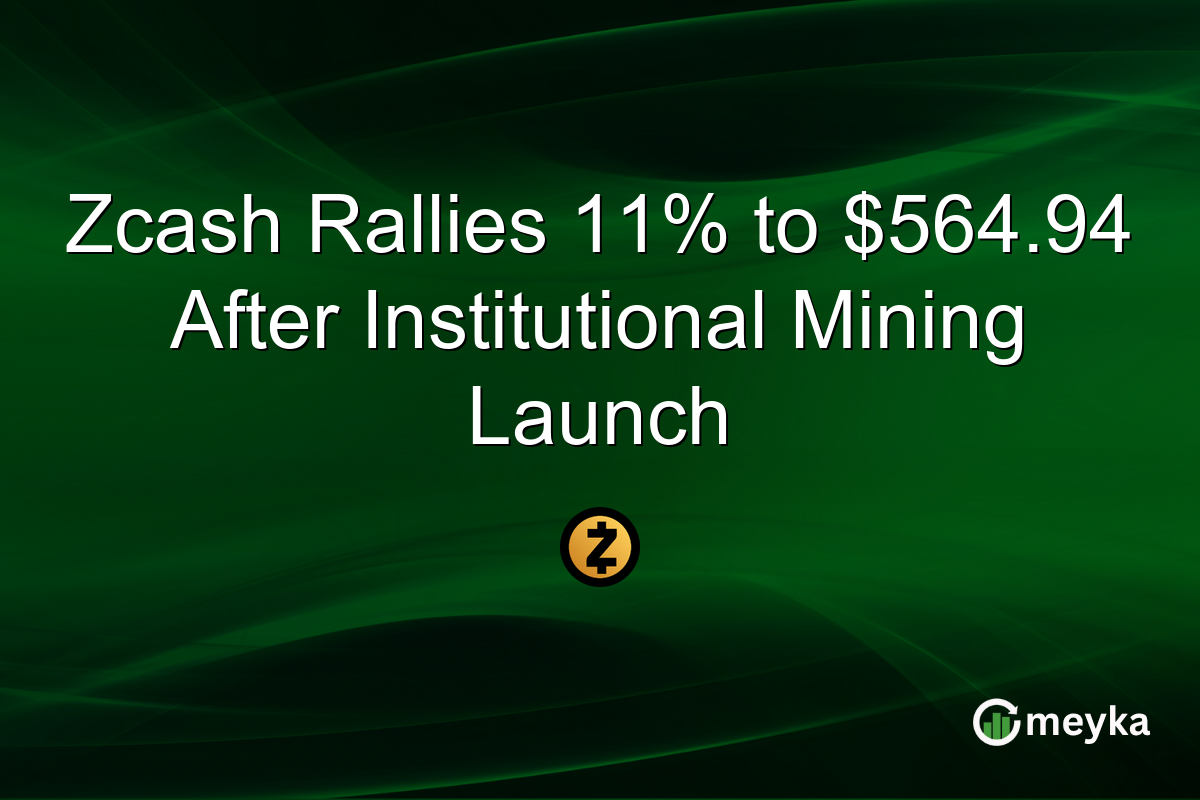 Zcash Rallies 11% to $564.94 After Institutional Mining Launch
