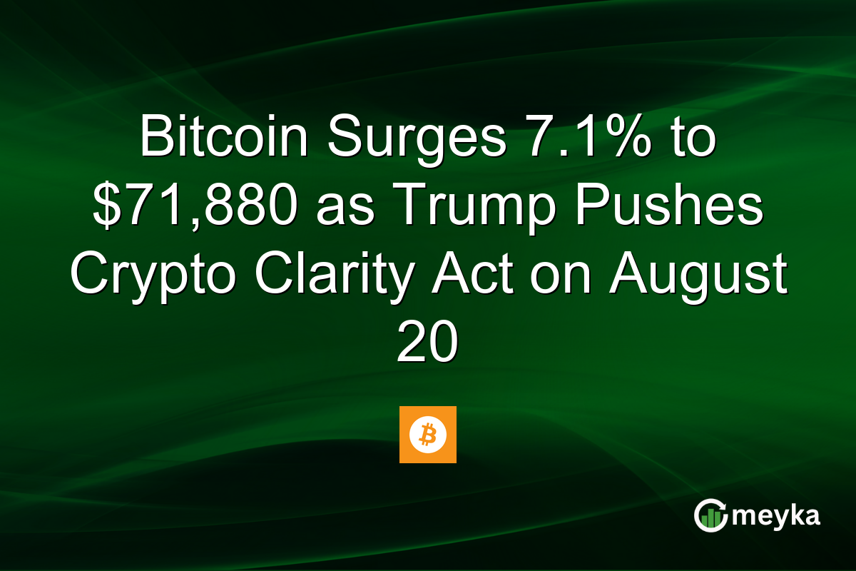 Bitcoin Surges 7.1% to $71,880 as Trump Pushes Crypto Clarity Act on August 20