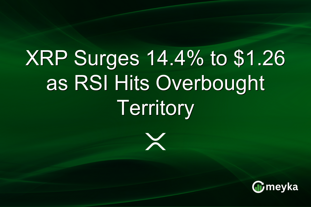 XRP Surges 14.4% to $1.26 as RSI Hits Overbought Territory