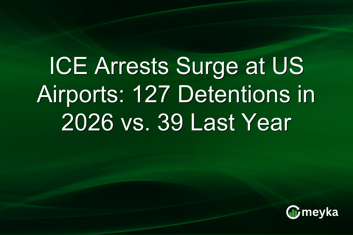 ICE Arrests Surge at US Airports: 127 Detentions in 2026 vs. 39 Last Year