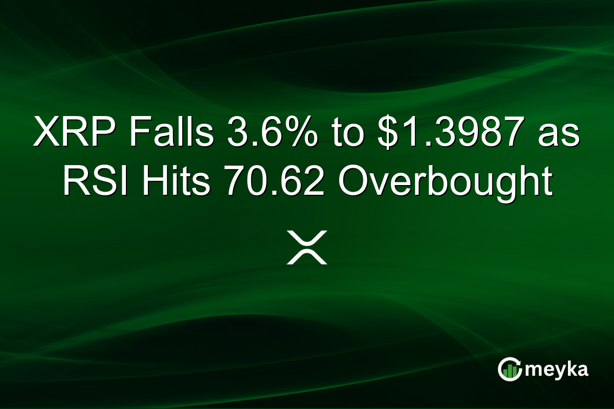 XRP Falls 3.6% to $1.3987 as RSI Hits 70.62 Overbought