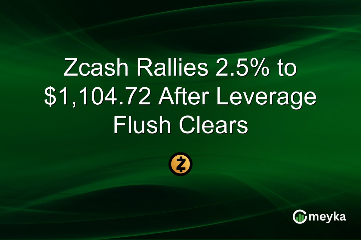 Zcash Rallies 2.5% to $1,104.72 After Leverage Flush Clears