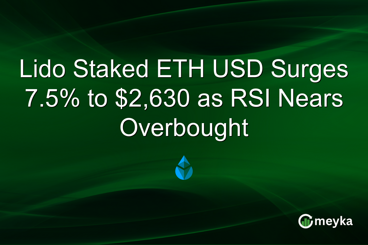 Lido Staked ETH USD Surges 7.5% to $2,630 as RSI Nears Overbought