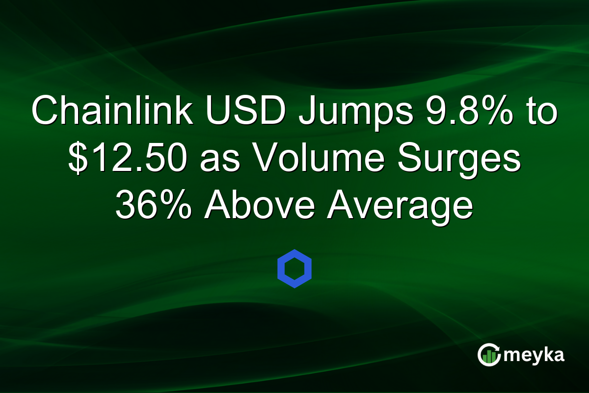 Chainlink USD Jumps 9.8% to $12.50 as Volume Surges 36% Above Average