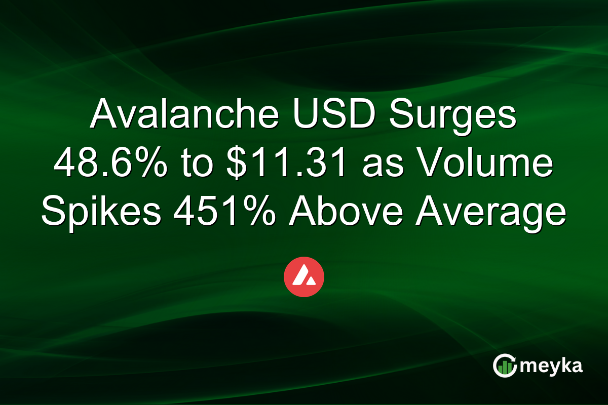 Avalanche USD Surges 48.6% to $11.31 as Volume Spikes 451% Above Average