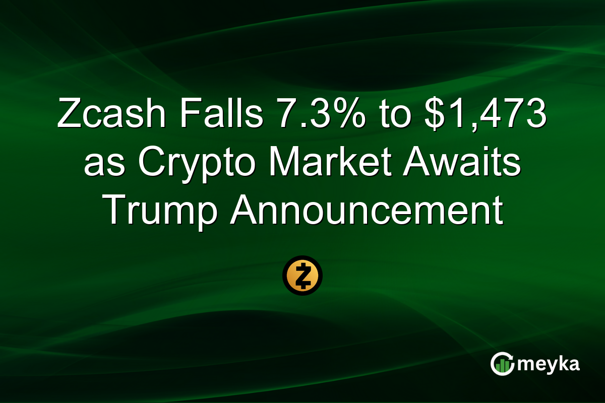 Zcash Falls 7.3% to $1,473 as Crypto Market Awaits Trump Announcement